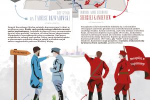 Infografika nr 6 wojna na północnym mazowszu 1920