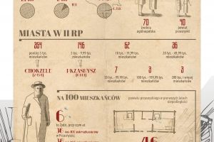 Infografika nr 10 Głos Ziemi Przasnyskiej 1919