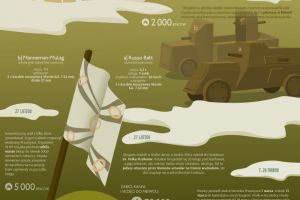 infografika pierwsza bitwa przasnyska