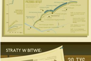 infografika druga bitwa przasnyska