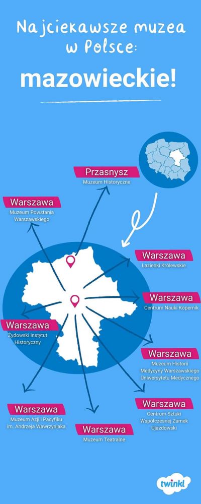 Infografika prezentująca punkty, gdzie znajdują się najciekawsze muzea