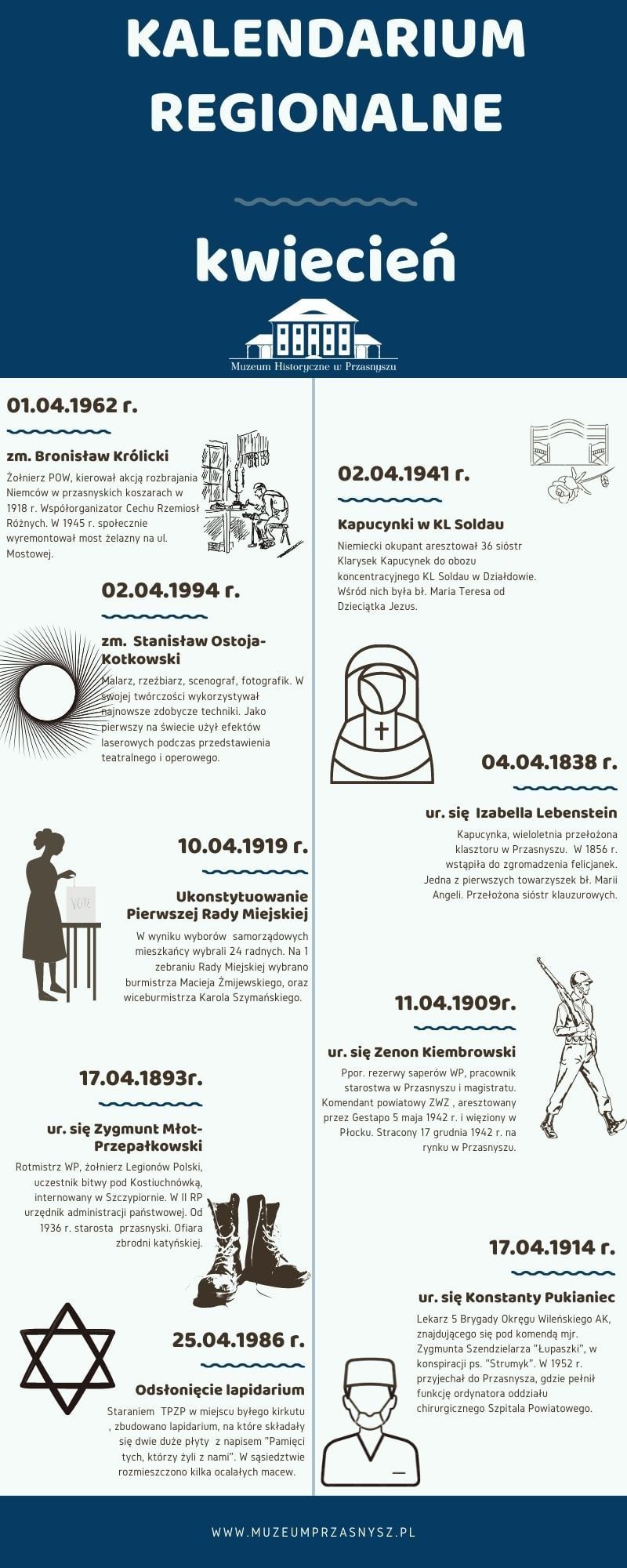 Kalendarium regionalne na miesiąc kwiecień 2022