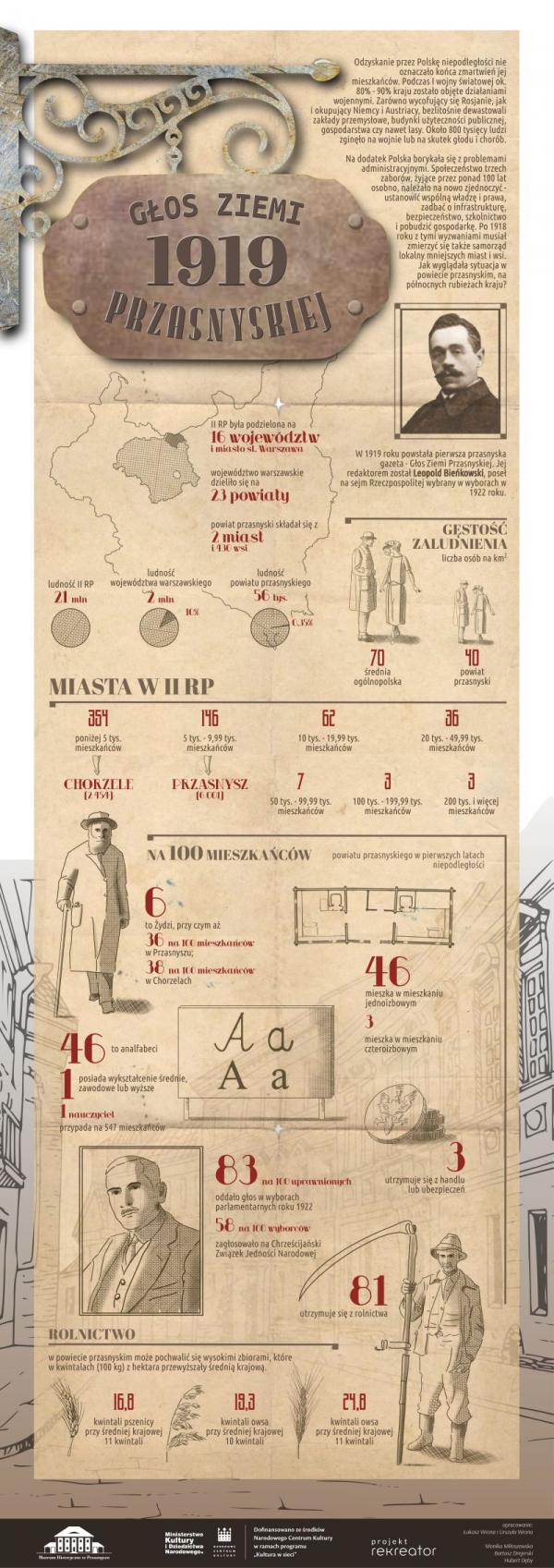 Infografika nr 10 Głos Ziemi Przasnyskiej 1919